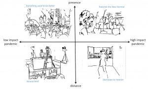 Future scenarios for live music experiences Future scenarios for live music experiences